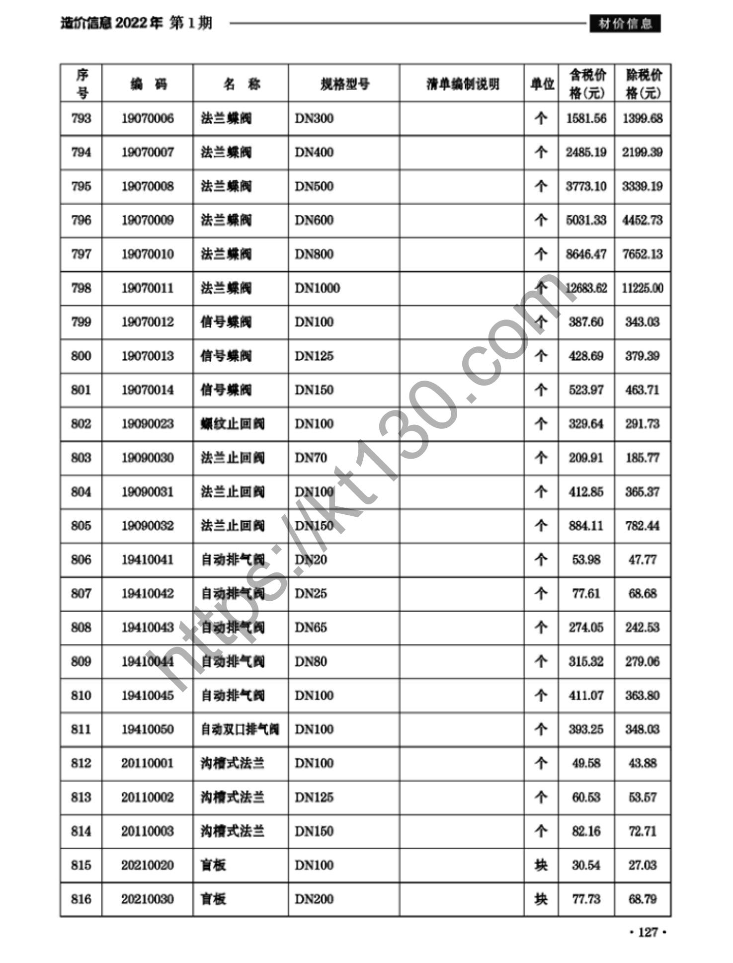 滁州市2022年1月建筑材料价_阀门法兰_37688